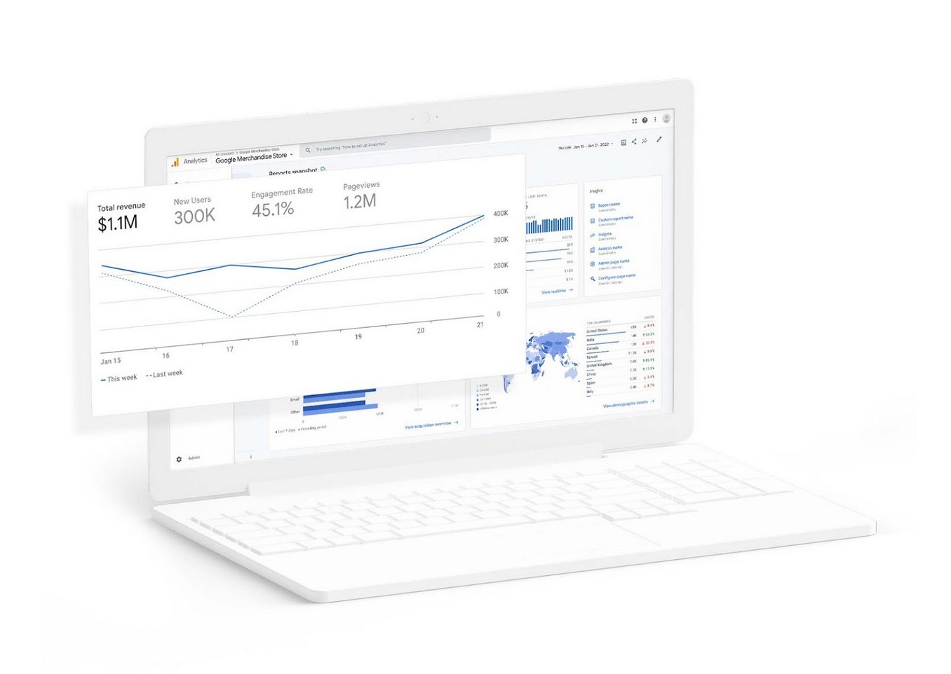 Google Analytics Example